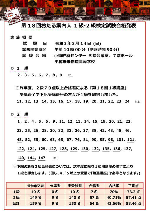 第18回1.2級「検定試験合格発表」（運プラ掲示用）.jpg