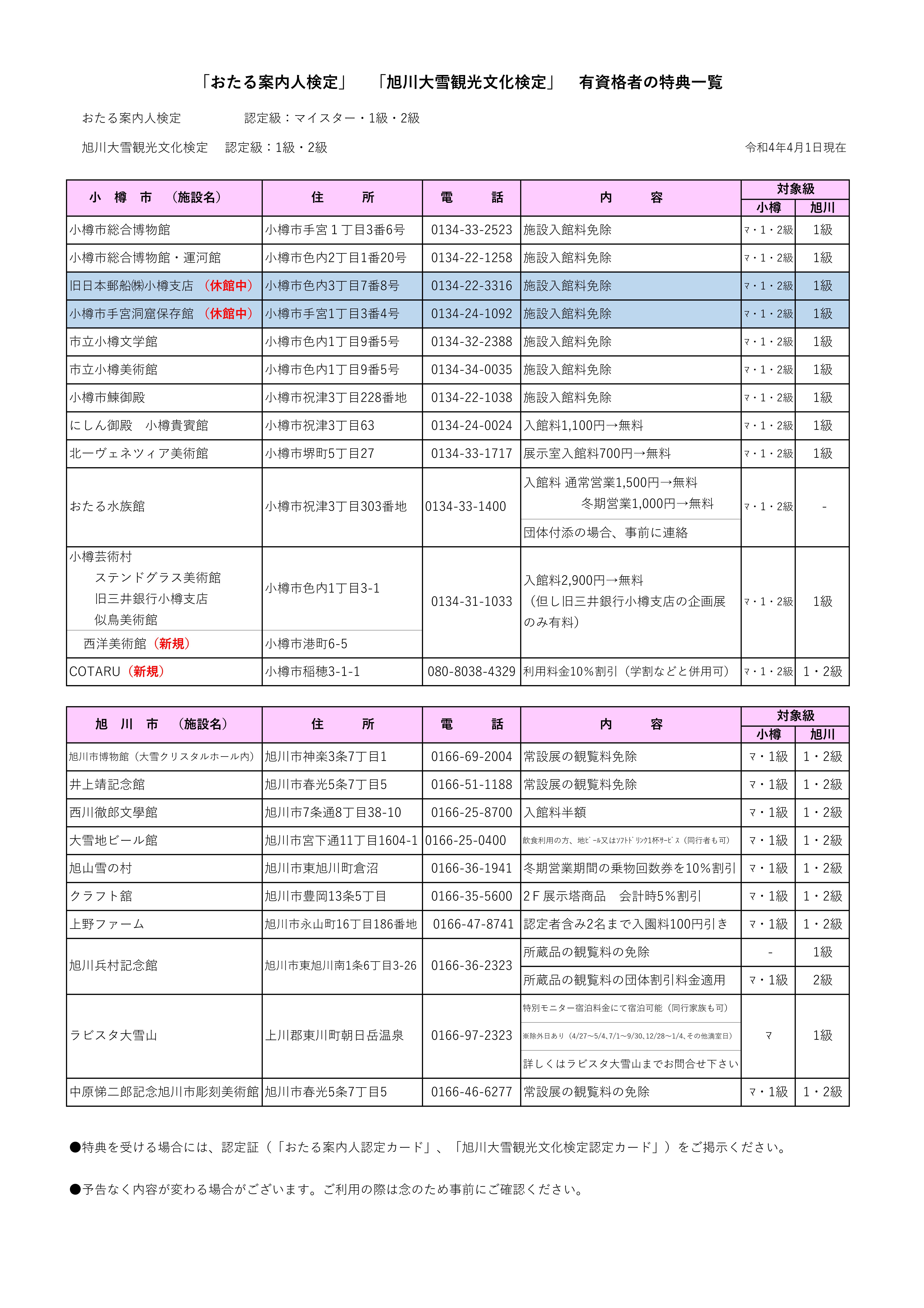 おたる案内人有資格者特典一覧（2022.4.1）.jpg