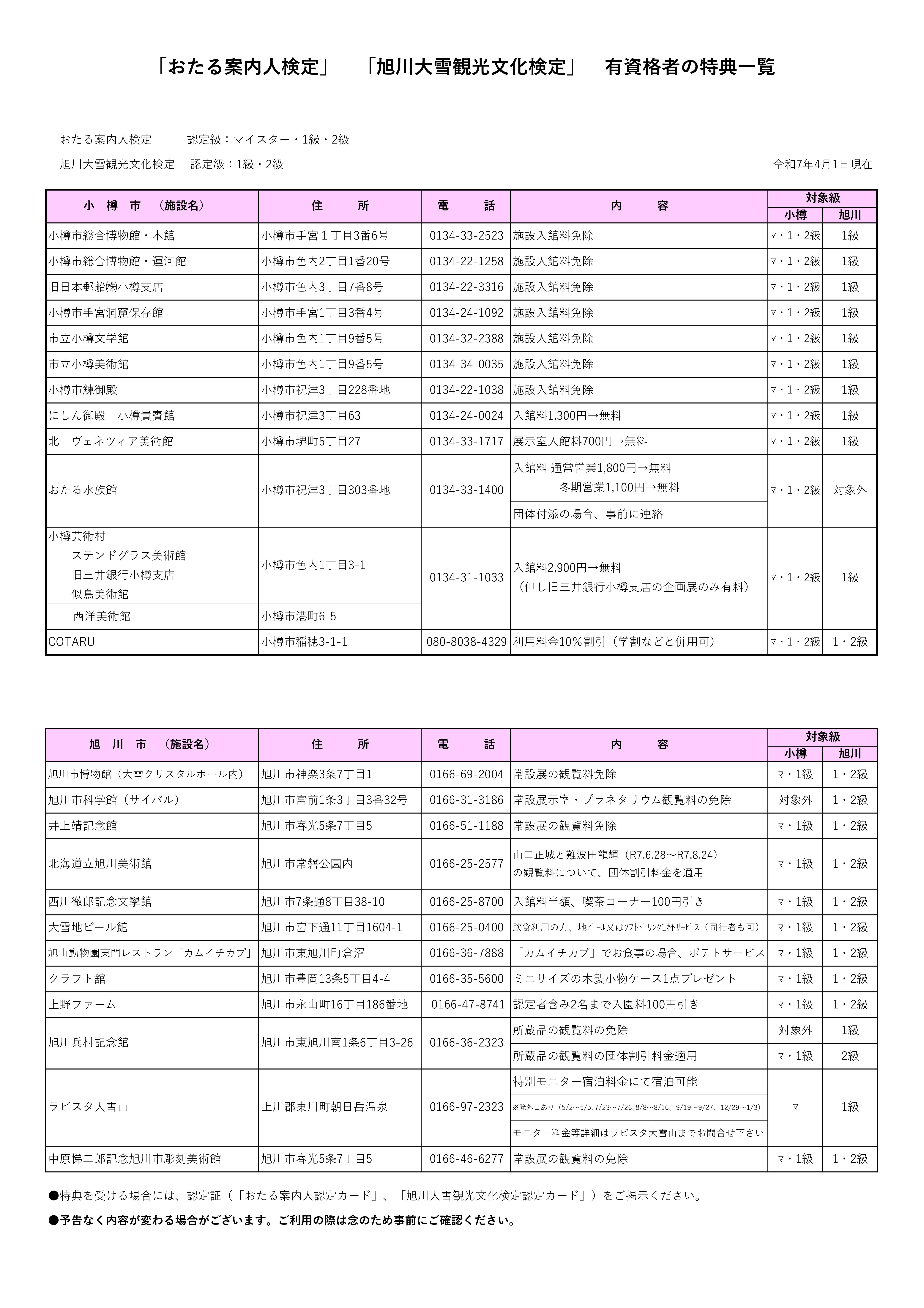 おたる案内人有資格者特典一覧（2024.4.1）.jpg